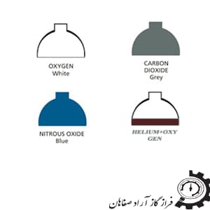 استاندارد رنگ سيلندر گازهای طبی-شرکت فراز گاز آراد صفاهان